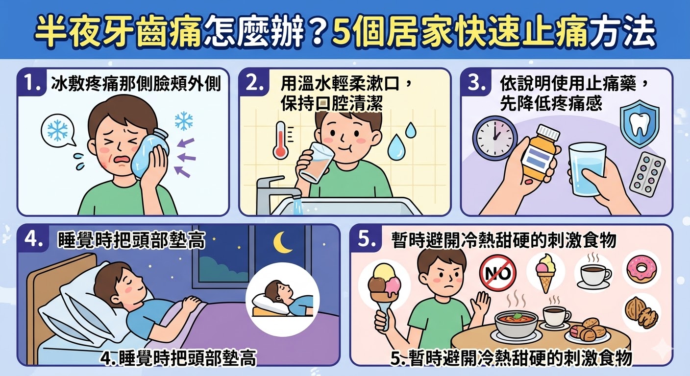 圖片說明